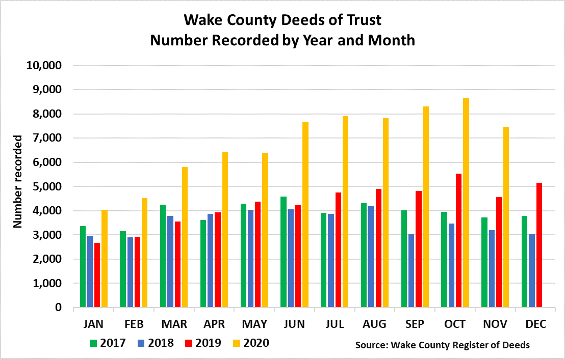 20201206 Press Release Chart 7 Wake County Government